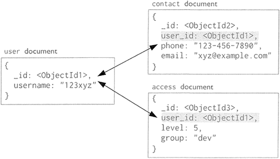 mongodb 文本存储数据量多少 mongodb 文件存储_数据库_02