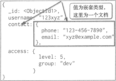 mongodb 文本存储数据量多少 mongodb 文件存储_数据库_03