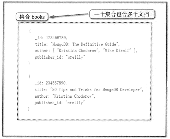 mongodb 文本存储数据量多少 mongodb 文件存储_键值对_04