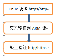 curl转python工具 curl转http_curl转python工具