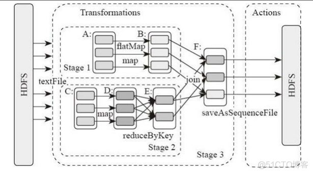 spark权威指南中文版 spark中文教程_应用程序_02