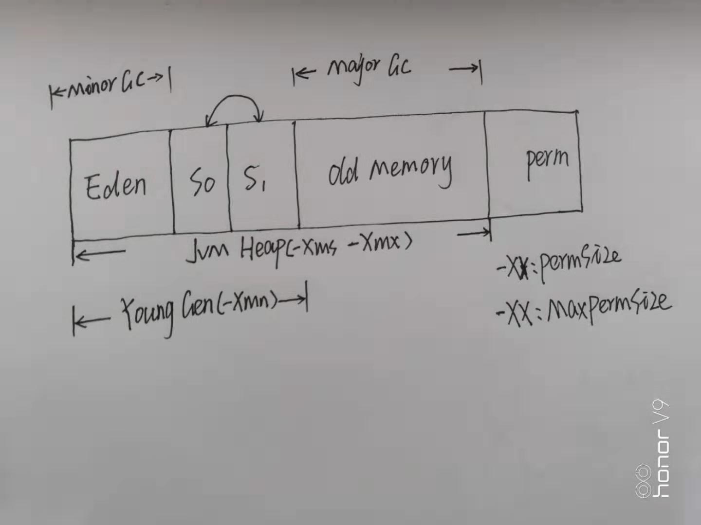 Java 伊甸区 青年区老年代 jvm 伊甸区_sed_04