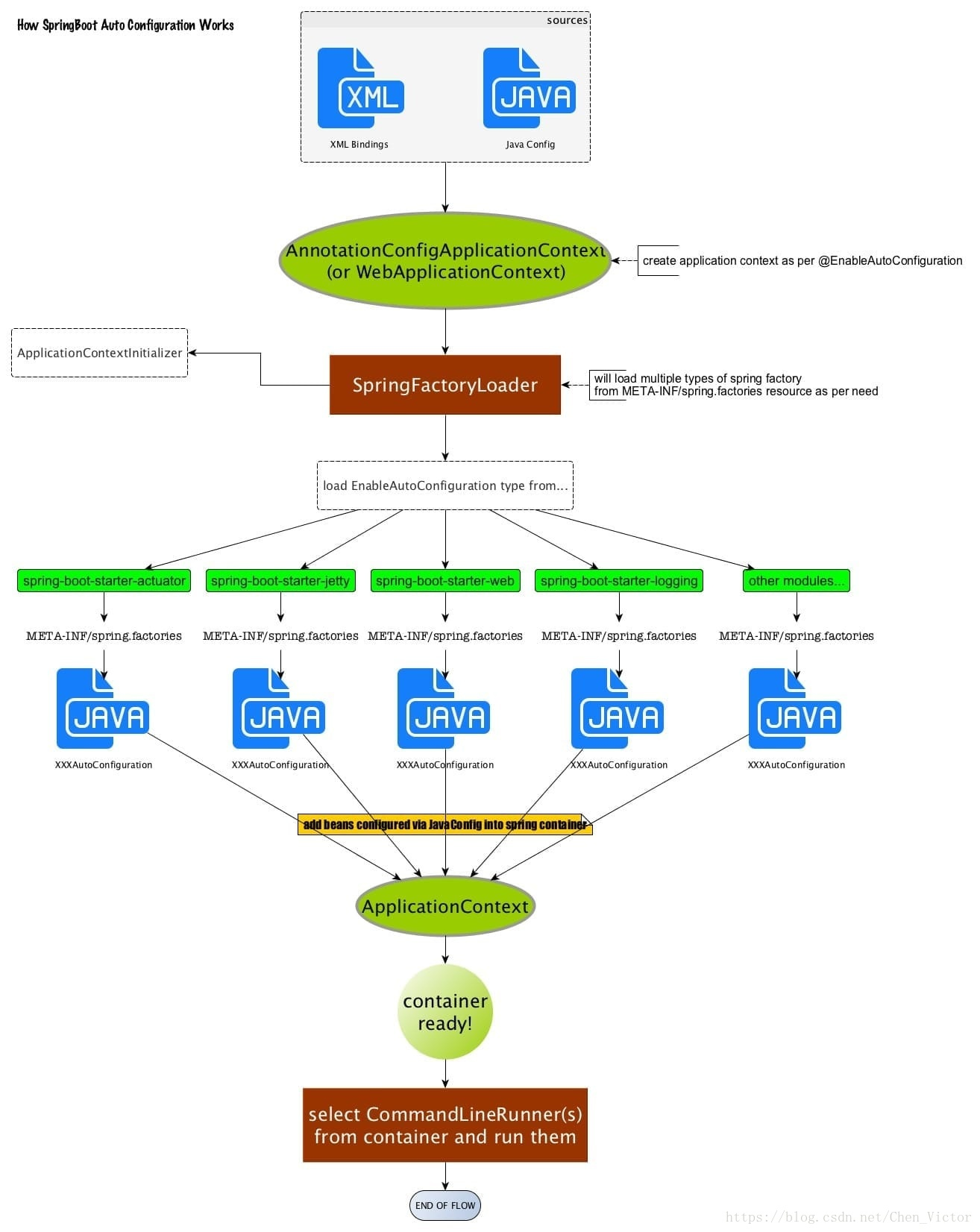 spring boot 源码 spring-boot-gradle-plugin 模块编译报错 spring boot 源码解析_spring_23