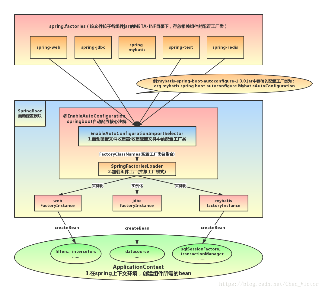 spring boot 源码 spring-boot-gradle-plugin 模块编译报错 spring boot 源码解析_加载_24