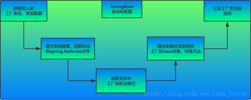 spring boot 源码 spring-boot-gradle-plugin 模块编译报错 spring boot 源码解析_spring_25