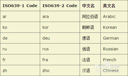 android stdio 国际 android studio国际化教程_文件名_02