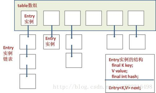 java使用map存储学生信息 java map能放多少数据_数组