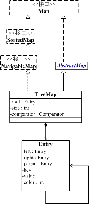 java使用map存储学生信息 java map能放多少数据_数组_04