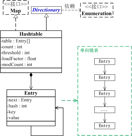 java使用map存储学生信息 java map能放多少数据_数组_05