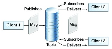 数据处理的架构 数据处理的简介_MapReduce_02