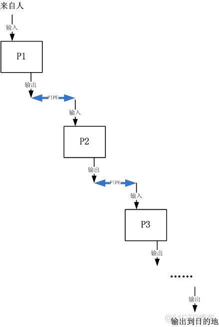 mongoDB极限 mongodb高级用法_数组_04