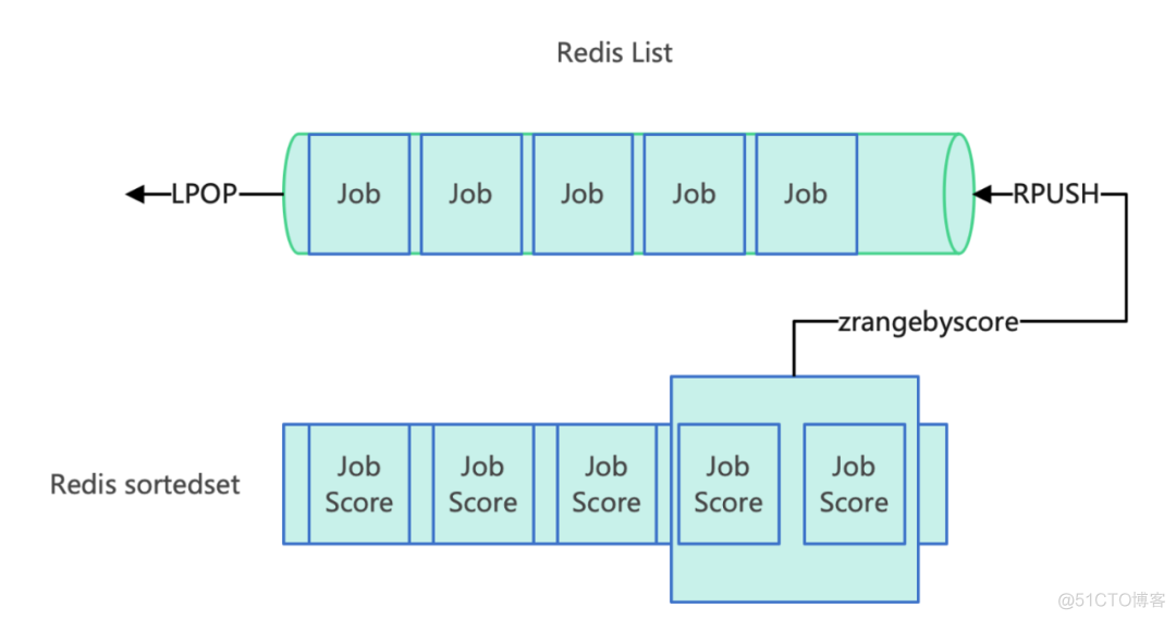 golang redis发布订阅 golang redis消息队列_可执行_03