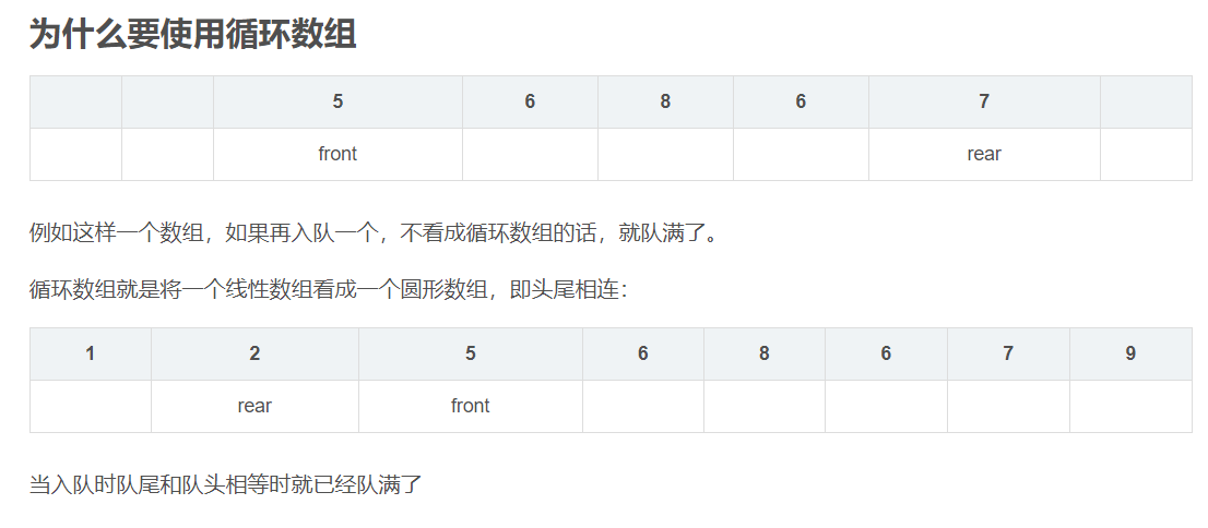 java循环队列queue java循环队列的入队和出队_ide