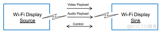 Android Wifi开发Demo示例 android wifi display_java_02