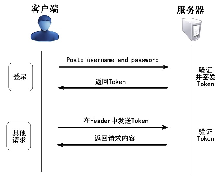 .net core token 刷新 asp.net core token认证_ASP