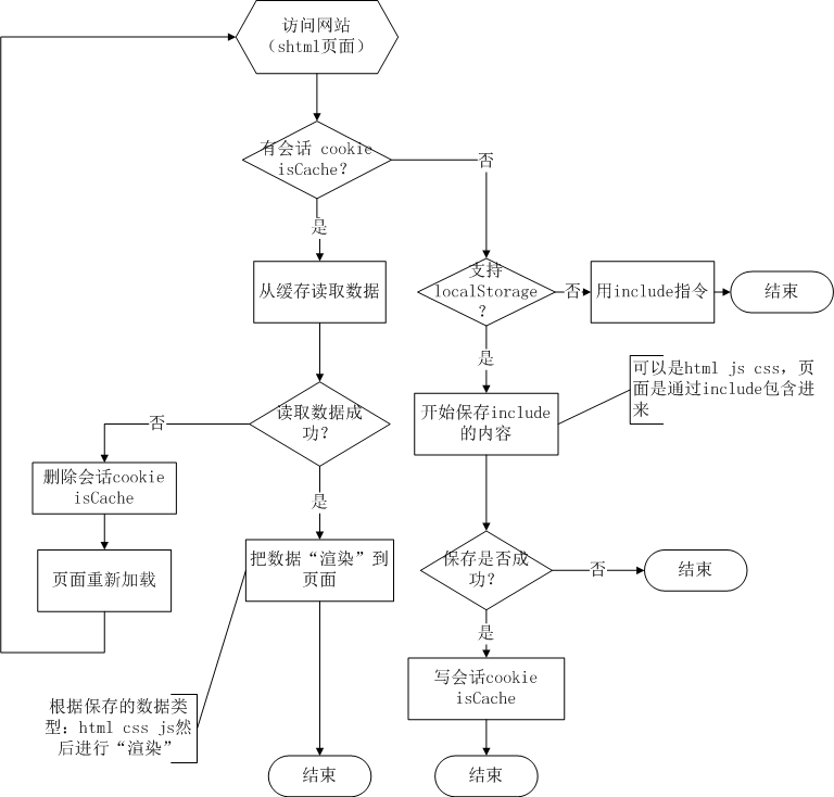 页面 缓存在浏览器 java 缓存html页面_缓存_03