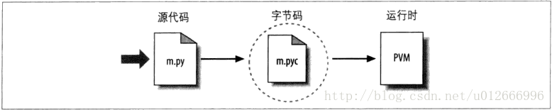 python代码解析器在线 python解析器的作用_字节码