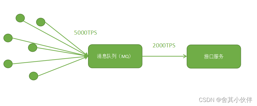 接口并发解决方案_限流_04