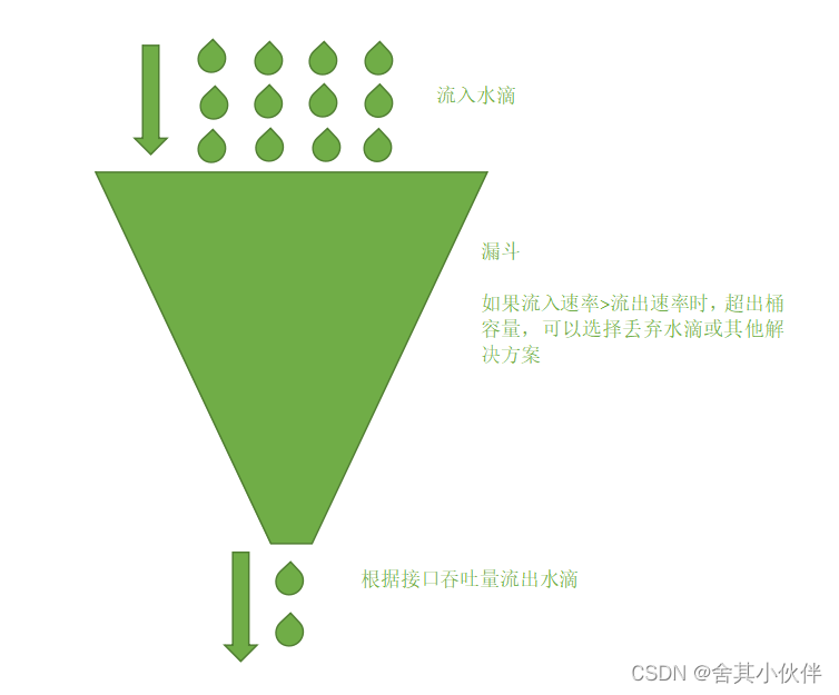 接口并发解决方案_消息队列