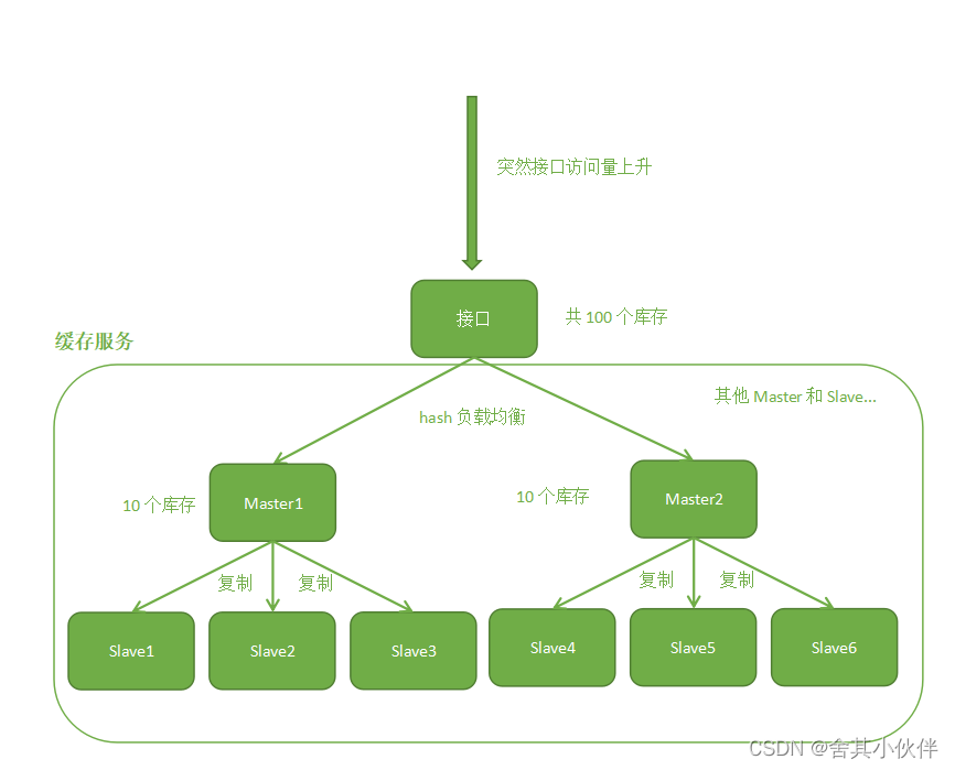 接口并发解决方案_消息队列_07