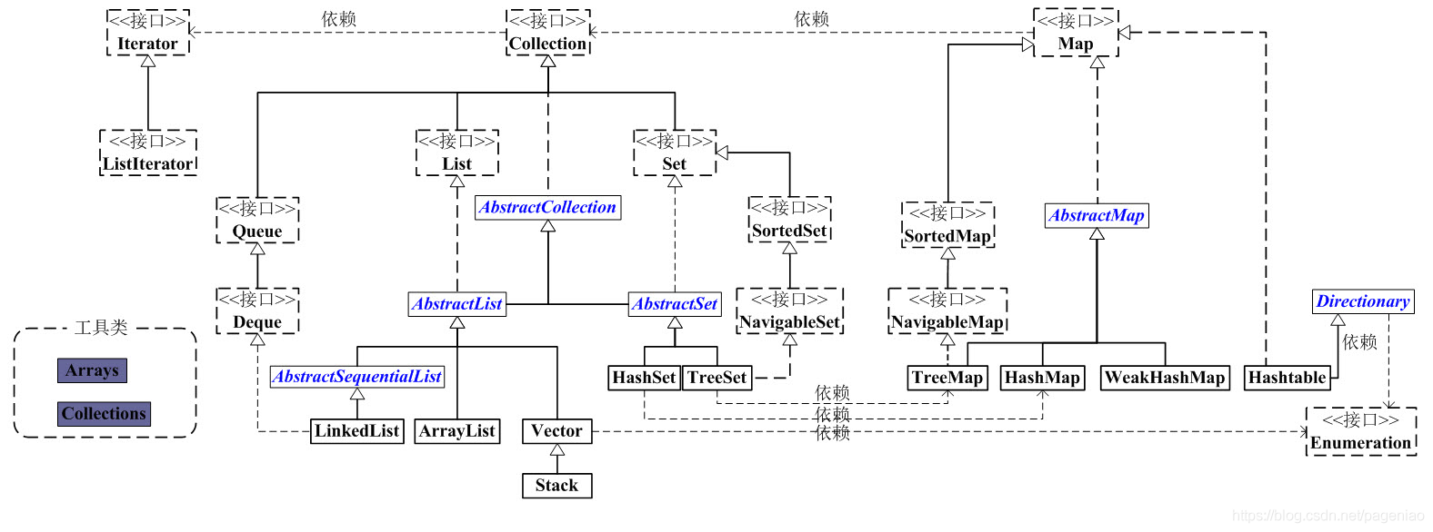 java 对象集合 key java里面集合_ci