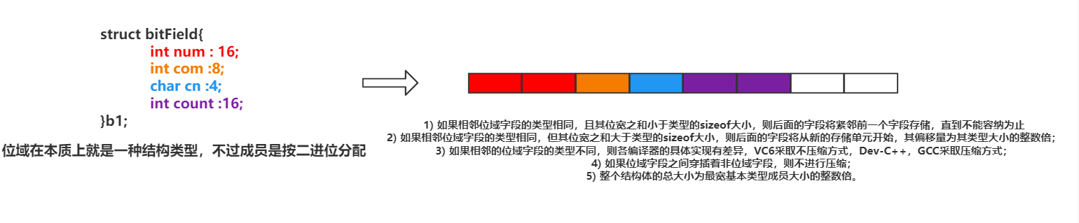 java 声明结构体 声明结构体数组_后端_03