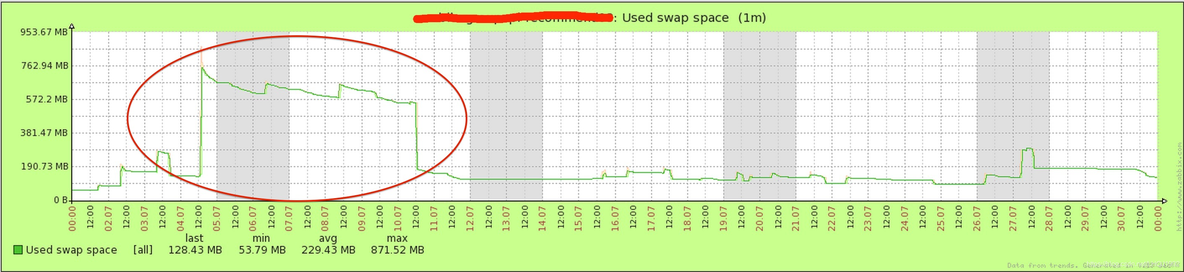 linux java内存分析 linux java 内存_Java_02