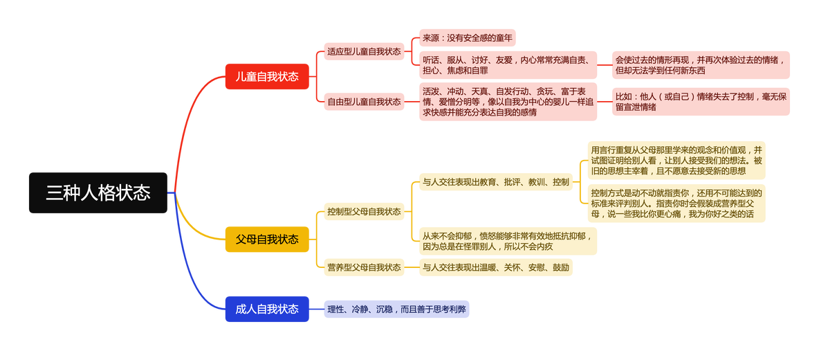 掌控情绪，成为自己的主宰_搜索_02