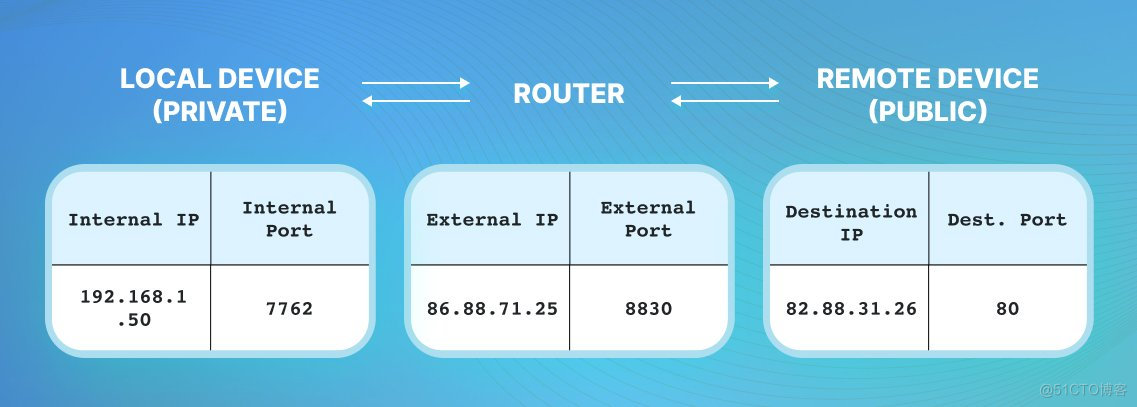 HTTP、WebSocket、gRPC 或 WebRTC：哪种通信协议最适合您的应用程序？_HTTP_12