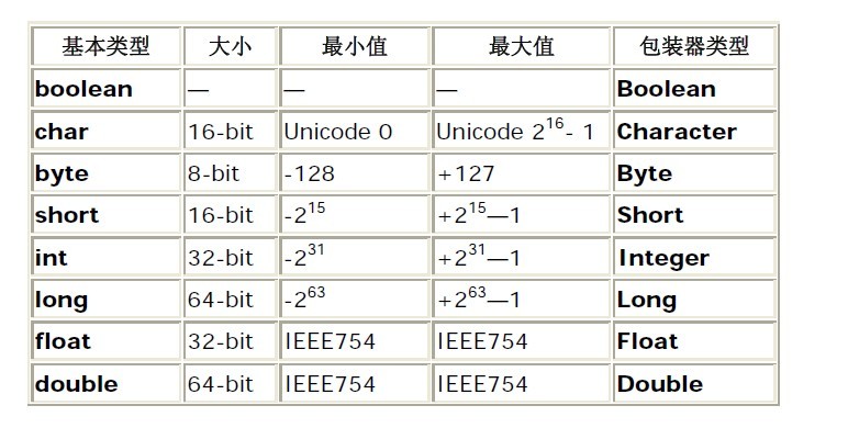 java 按位与 amp java按位左移_java