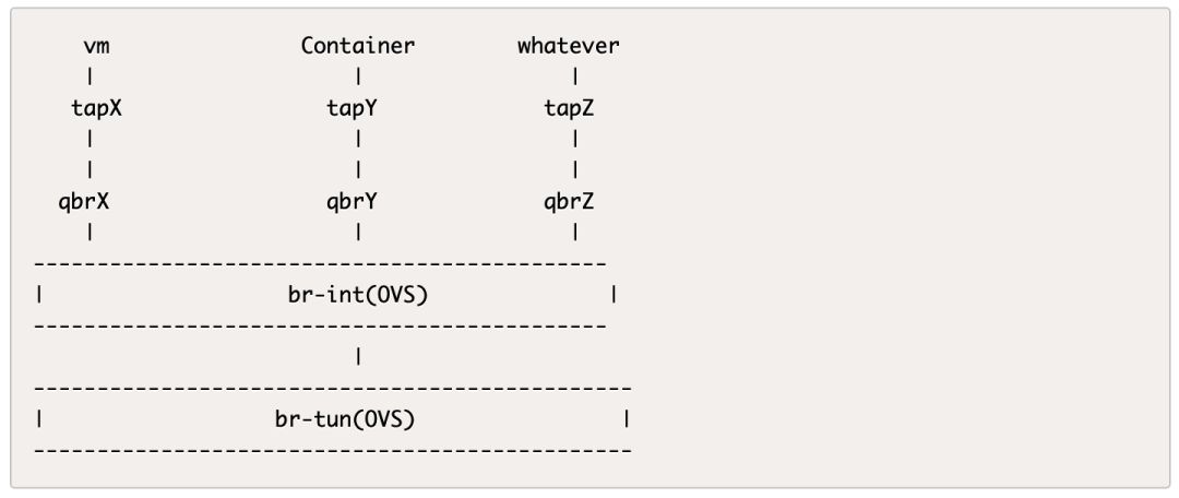 openstack 地址 openstack zun_Cinder_20