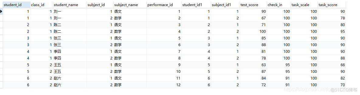 mysql查询什么的平均年龄 mysql怎么查询平均值_MySQL_07