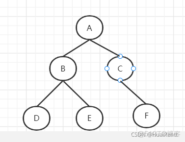 java 非递归后续遍历 java非递归后序遍历二叉树_先序遍历