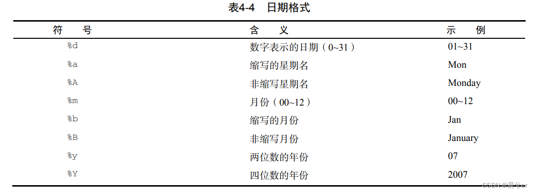 R语言中data怎么用 r语言中的data函数_数据