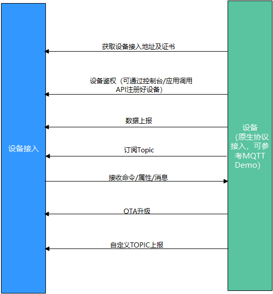 基于STM32+NBIOT+华为云IOT设计的智能井盖_物联网_14