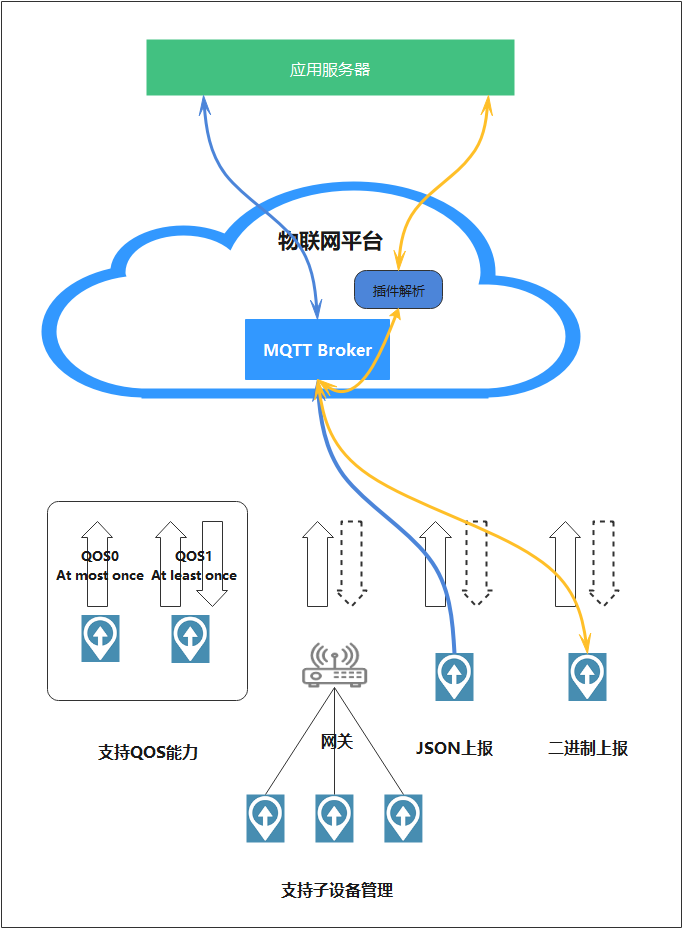 基于STM32+NBIOT+华为云IOT设计的智能井盖_物联网_13