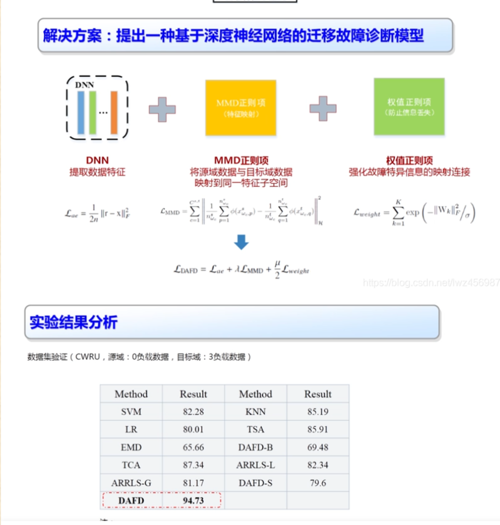 什么是博士论文架构 博士毕业论文结构_ide