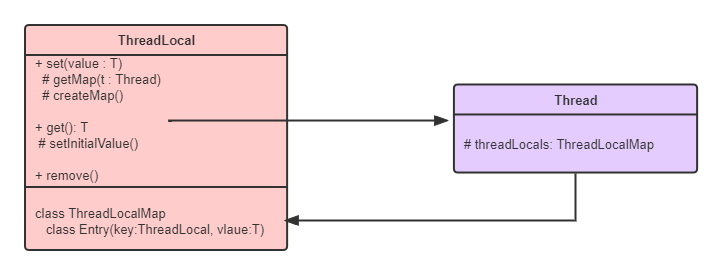 java 不加锁实现线程安全 java线程和锁_android_02