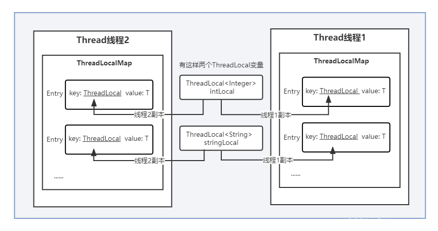 java 不加锁实现线程安全 java线程和锁_System