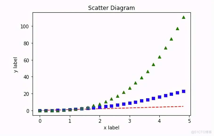 python绘制精美图表 如何用python做图表_深度学习_02