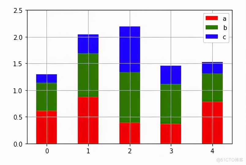 python绘制精美图表 如何用python做图表_深度学习_05