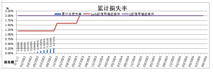 java 修改excel java修改excel图表坐标轴_excel