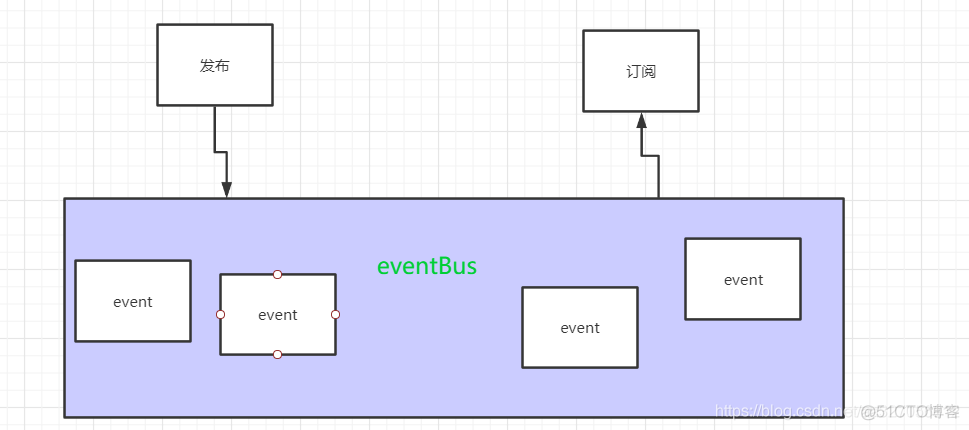 android 事件监听简单eventbus+实例 之二_github