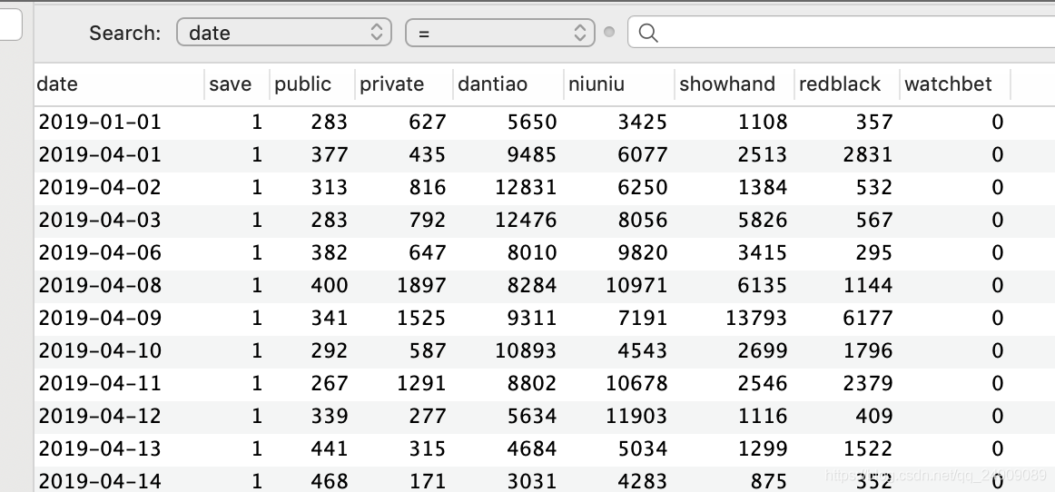 mysql 时间 按季度分组 mysql按年份分组_字段