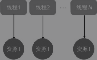 java 多线程读写redis问题 java多线程threadlocal_System