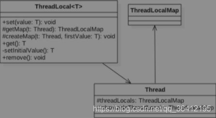 java 多线程读写redis问题 java多线程threadlocal_共享变量_02