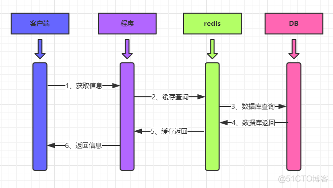 高效Redis工具类_缓存_02