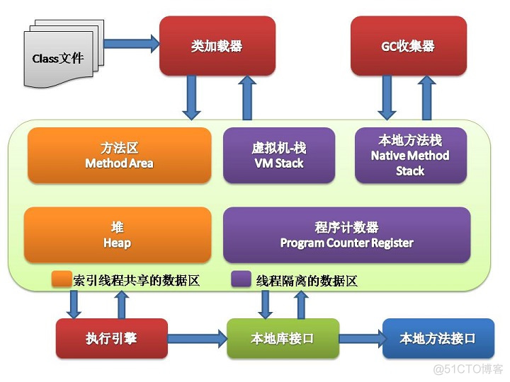 java栈和堆在多线程运行时的访问_多线程