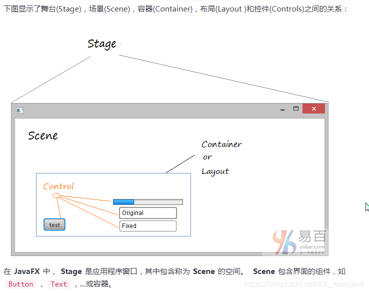 【JavaFX】What is JavaFX ?_JavaFX