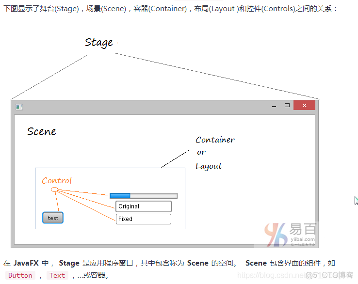 【JavaFX】What is JavaFX ?_JavaFX